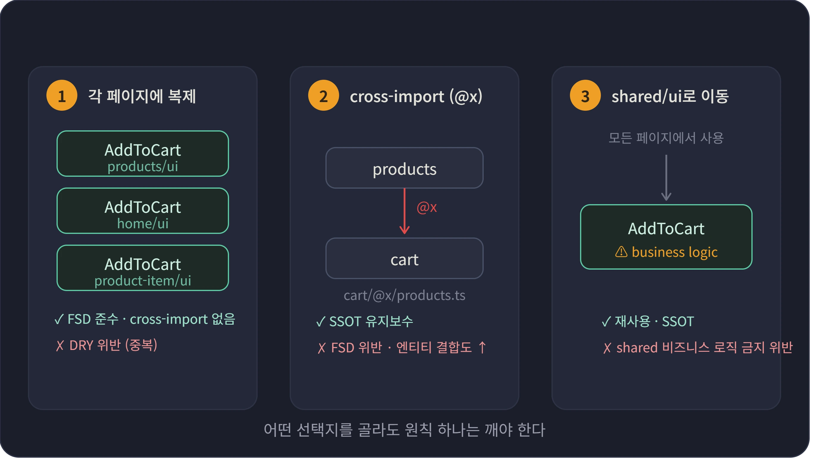 FSD 결합도 트레이드오프 FSD 결합도 트레이드오프.webp